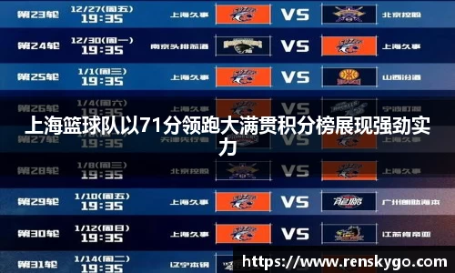 上海篮球队以71分领跑大满贯积分榜展现强劲实力